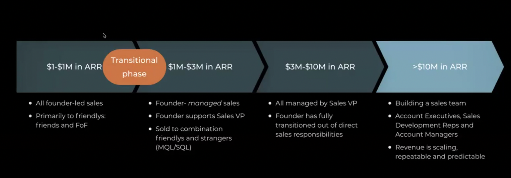 Sales Framework, are you ready?